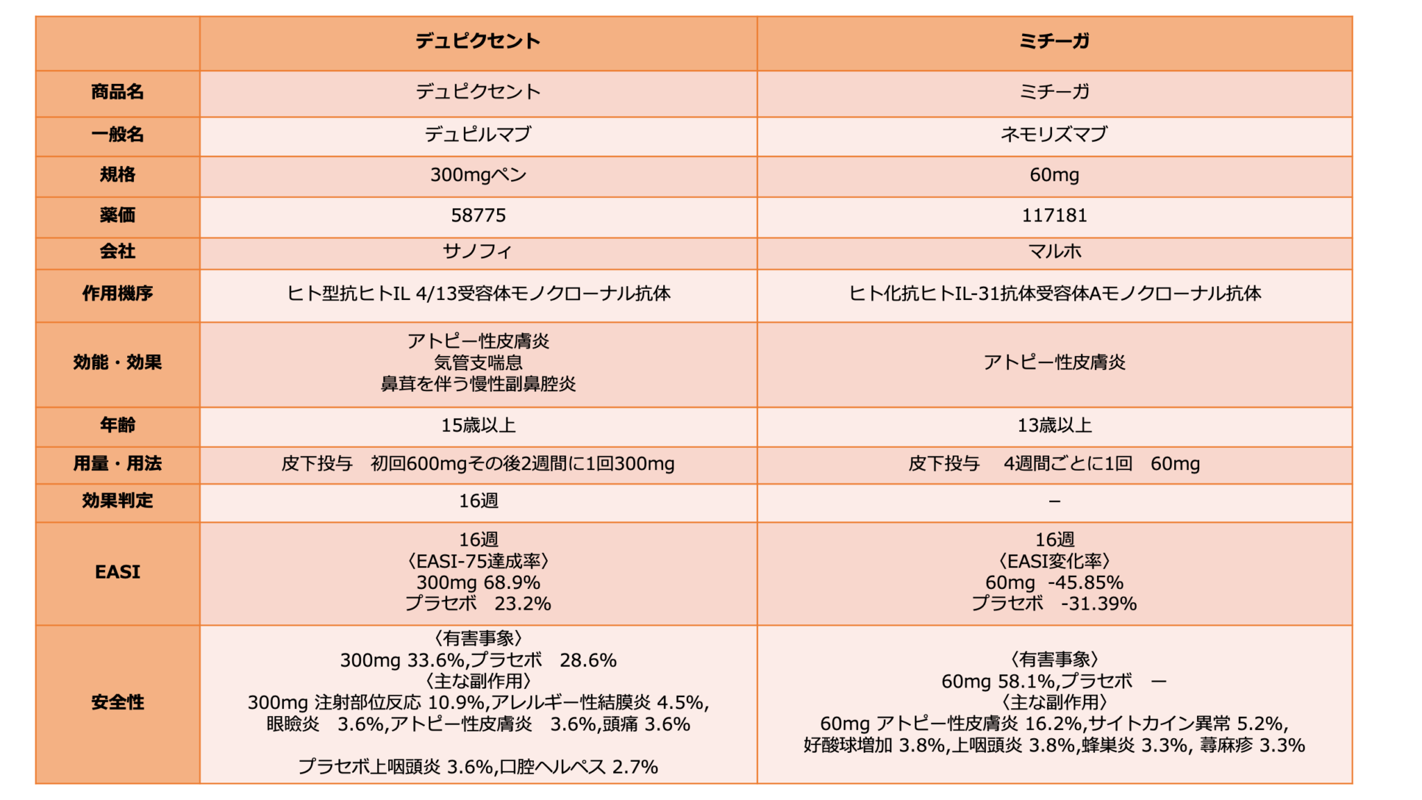 PsAを治療できる生物学的製剤の種類