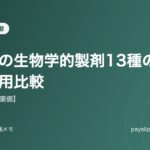 乾癬の生物学的製剤13種の年間費用比較【2026年薬価】